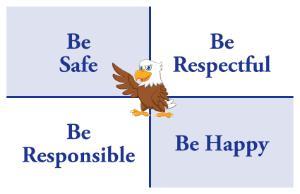 Behavior Matrix 